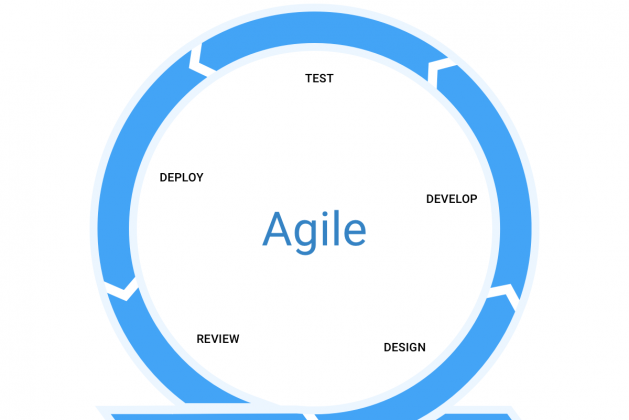 Welcome to Askagile.net!