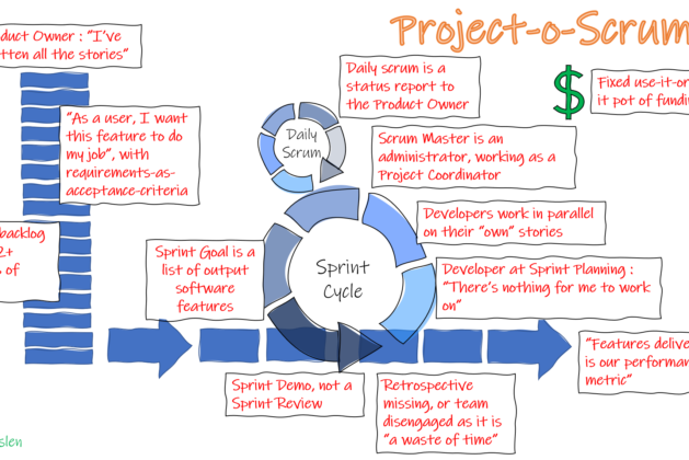 Beware of Project-o-Scrum