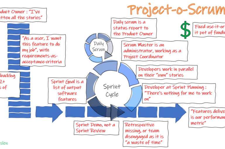 Beware of Project-o-Scrum